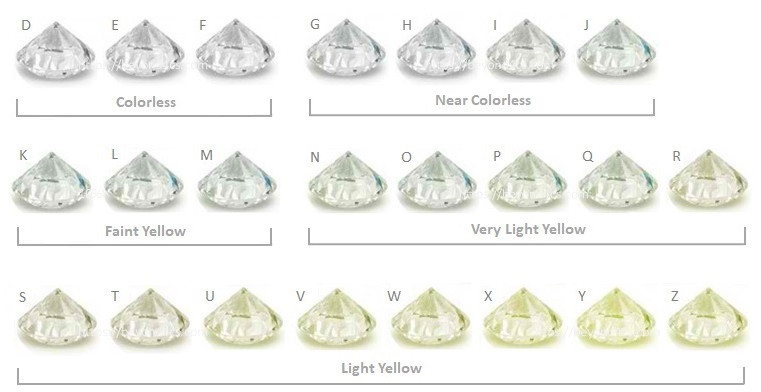 A Comprehensive Introduction to Diamond Grading Standards, Diamond Grading, Diamond Grading Comparison Table.